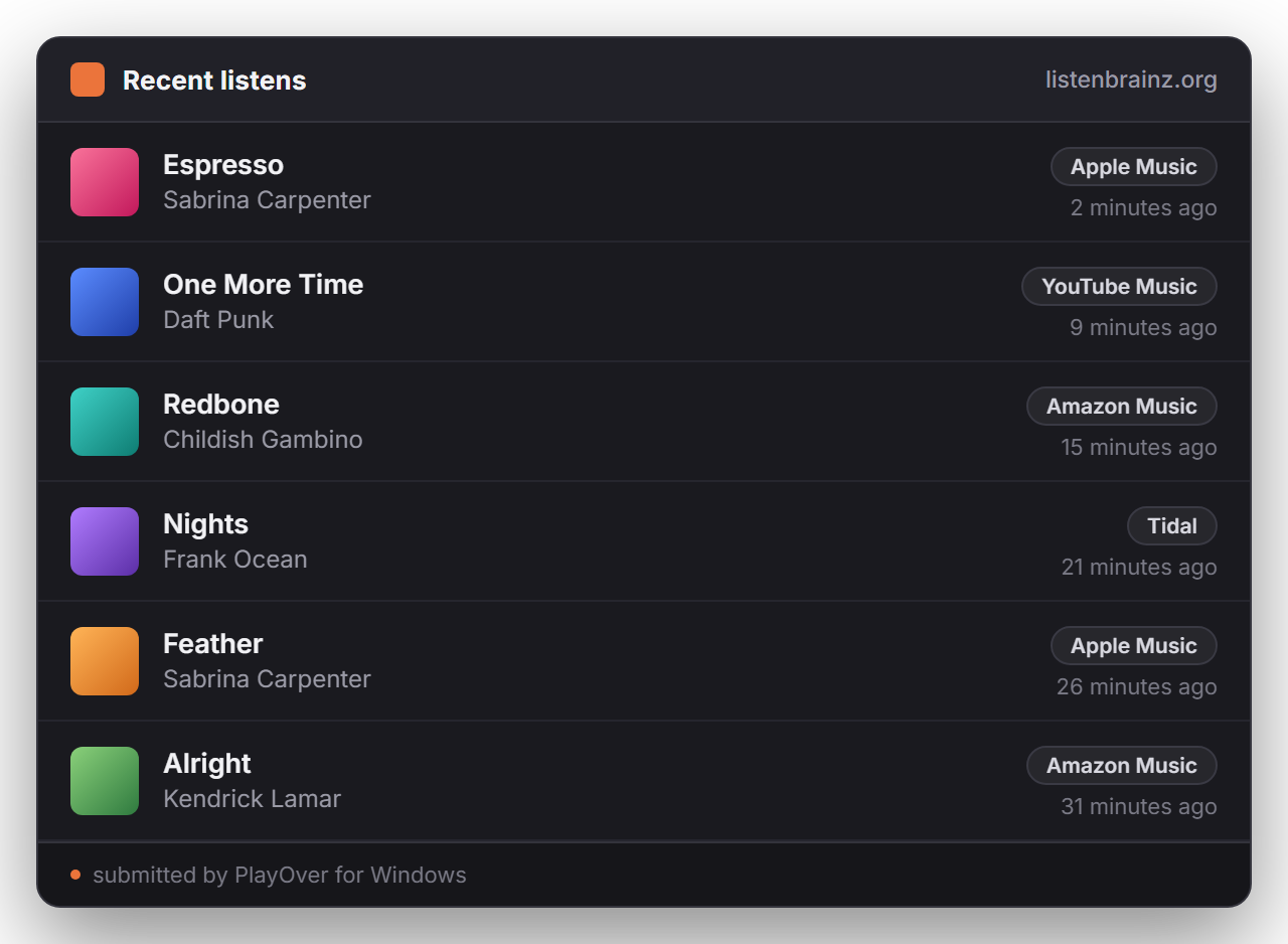 A ListenBrainz listening history showing plays scrobbled from Apple Music, YouTube Music, Amazon Music and Tidal, each tagged with the app it came from and submitted by PlayOver for Windows